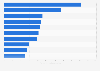 Global R&D spending of key solar PV manufacturers 2015