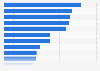 Leading reasons for disliking high street shopping in the UK 2016