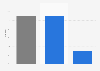 Gender pay gap based on hourly wages in Belgium 2014, by size of enterprise