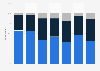 Time multi-channel music listeners spent listening to music by source in the UK 2015