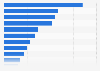 Share of adults who purchased music for themselves in the last year UK 2015, by type