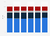 Global revenue share of J. Crew 2013-2018, by segment