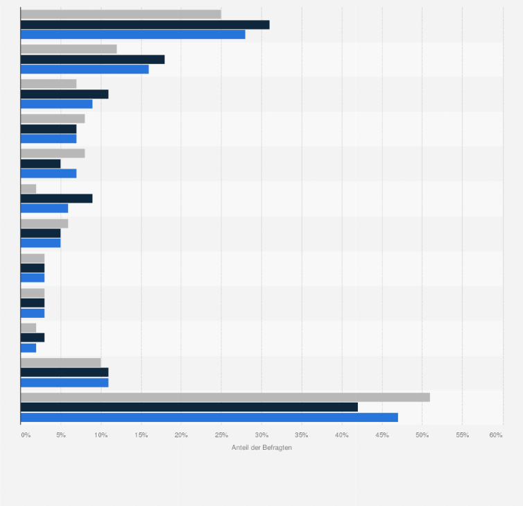Statistik: Wo möchten Sie auf keinen Fall angeflirtet werden?