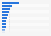 Share of adults who received music products as gifts in last year UK 2015, by type