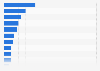 Share of adults who gave music as gifts in the last year in the UK 2015, by type