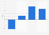 Gender pay gap based on hourly wages in Belgium 2014, by family situation