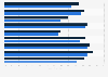 Importance of improvements on issues for Canadians with physical disabilities 2016