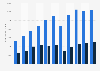 U.S. plastic resin trade 2003-2013