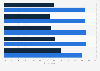 Maryland Presidential Primaries: latest Democratic polls, April 2016