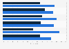 Pennsylvania Presidential Primaries: latest Democratic polls, April 2016