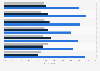 Pennsylvania Presidential Primaries: latest Republican polls, April 2016