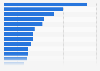 United Kingdom (UK): incidences of terrorism from 2010-2014, by perpetrator group