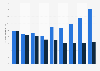 Investments pension funds long-term loans Netherlands, type of investment 2008-2016