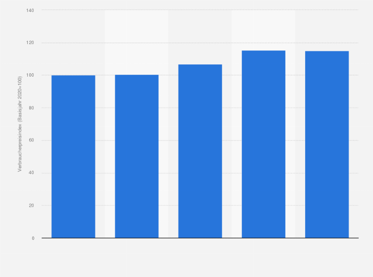 Statistik: Verbraucherpreisindex für den Individualkonsum von Gewürzen in Deutschland von 2020 bis 2024 (Basisjahr 2020=100)
