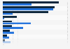 United Kingdom: organic products grocery market share in 2016, by retailer