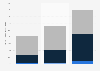 Global share of sustainably sourced materials used by H&M by type 2013-2015