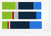 United Kingdom: consumers willing to try innovative food products 2015, by category