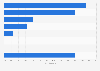 Independent lodging market segmentation in Europe 2015 by property type