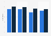 Past month illicit drug use among Texas teenagers 2010-2014