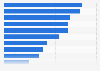 Independent lodging markets marketing and distribution concerns in Europe in 2015