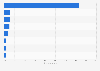Independent lodging market guest rooms in Europe 2015, by property type