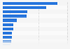 European independent lodging market: most important marketing channels 2015