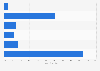 Satisfaction with smart meters among small businesses in Great Britain 2013