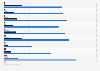 Nombre de publications par mois de BD par type dans l'espace francophone 2016