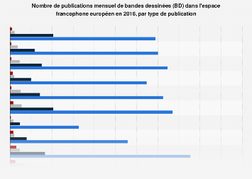 Nombre de publications par mois de BD par type dans l'espace francophone 2016
