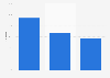 Independent lodging market share in Europe 2015