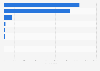 Italy: number of firms providing veterinary services by legal form 2015-2016