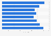 Children: glycated haemoglobin measurement England and Wales 2014, by diabetes type
