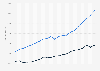 UK inbound versus outbound tourism spending 2004-2017