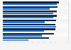 Important factors for adults when buying and owning music downloads in the UK 2015