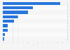Genutzte Informationskanäle von Zalando-Kunden aus Österreich 2016