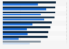Important factors for adults when streaming music in the UK 2015