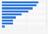 Genutzte Informationskanäle von Mediamarkt-Kunden aus Österreich 2016