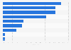 Genutzte Informationskanäle von Saturn-Kunden aus Österreich 2016