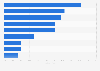 Genutzte Informationskanäle von Thalia-Kunden aus Österreich 2016