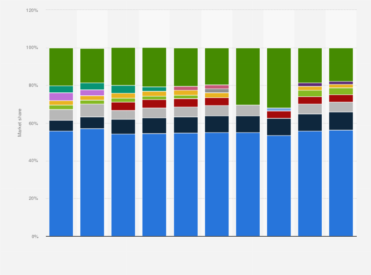 Firewall Comparison Chart 2015