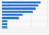 Genutzte Informationskanäle von Tchibo/Eduscho-Kunden aus Österreich 2016