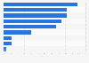 Genutzte Informationskanäle von Conrad-Kunden aus Österreich 2016