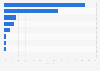 Genutzte Informationskanäle von Ebay-Kunden aus Österreich 2016