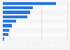 Genutzte Informationskanäle von Otto-Kunden aus Österreich 2016