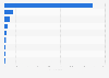 Italy: number of fims organizing and promoting sport events by legal form 2014-2015