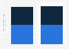 Sponsorship revenue (kit, shirt) of the FC Barcelona 2014-2016