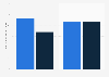 Sponsorship revenue (kit, shirt, stadium) of the Arsenal FC 2014-2016
