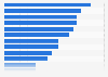 Devices used for listening to music in the United Kingdom (UK) in 2015
