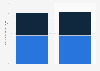 Sponsorship revenue (kit, shirt) of Paris Saint-Germain 2014-2016