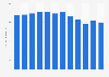 Per capita consumption of water in Germany 2012-2018